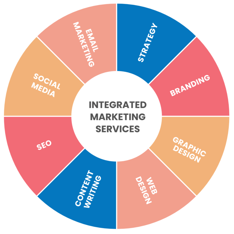 Integrated Marketing Services