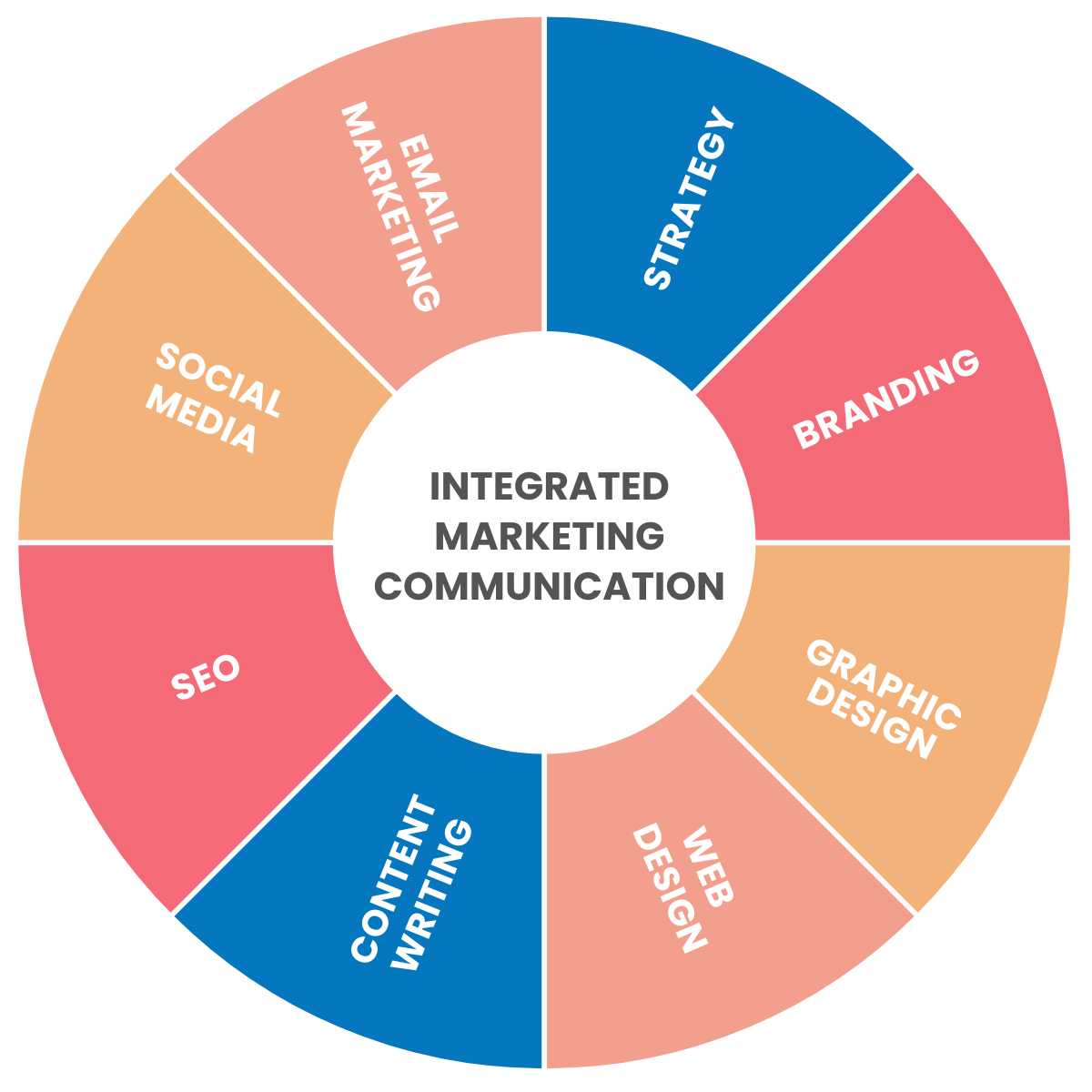 OH Integrated Marketing Services (1) Integrated Marketing Services